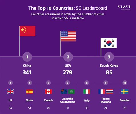 how many 5g phones are there in china